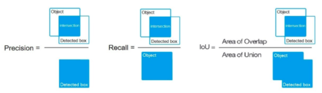 Visualize Iou Machine Learning Machine Learning Class Project | CS, Georgia Tech | Fall 2020: CS 4641